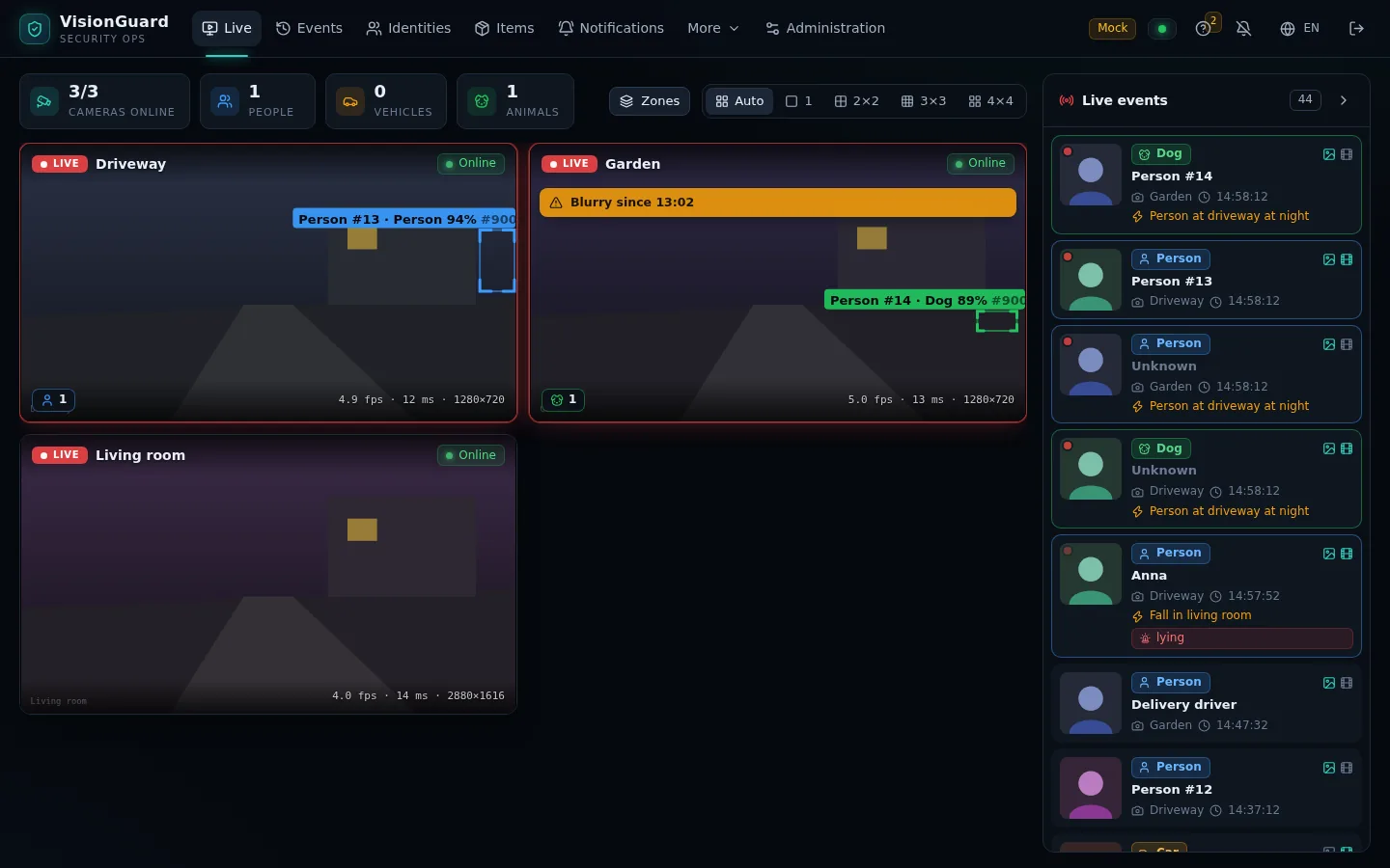 VisionGuard live view with camera tiles, detection boxes and live event feed